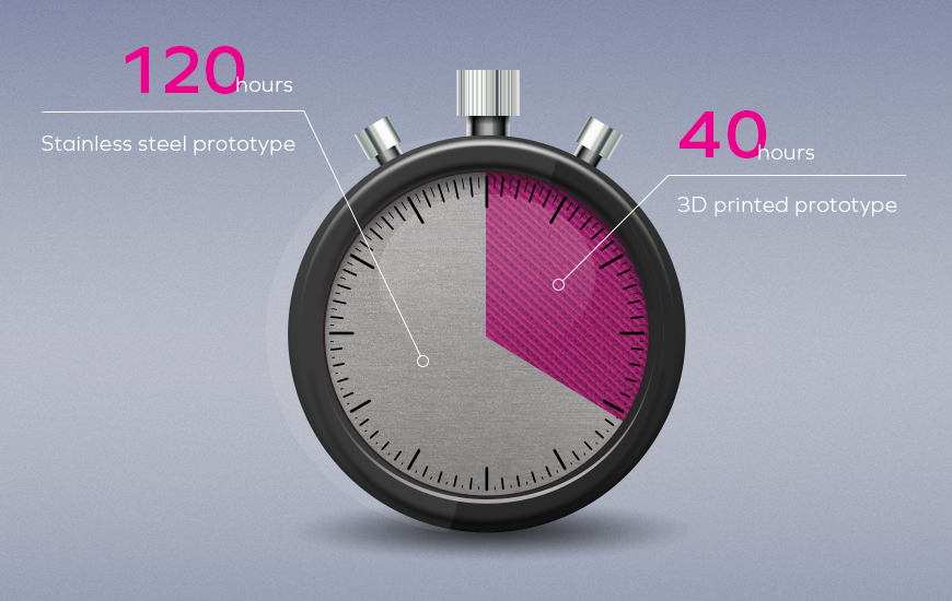 ZORTRAX 3D Printing time DICSA